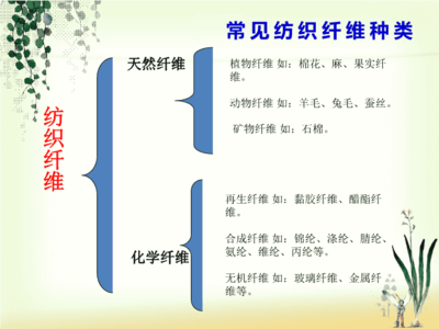 纺织纤维分类及鉴别方法之合成纤维篇